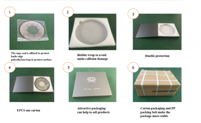 Круглое / круглые ножи Круглое режущее лезвие 2